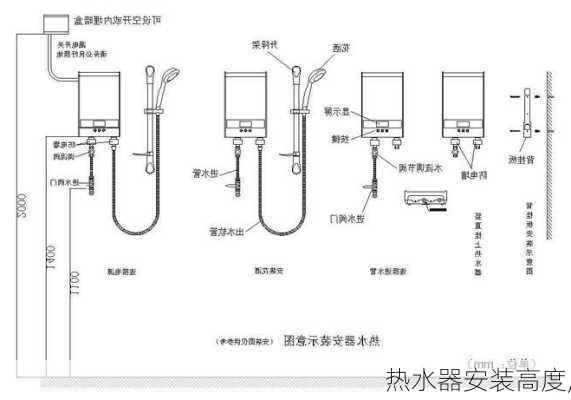 热水器安装高度,