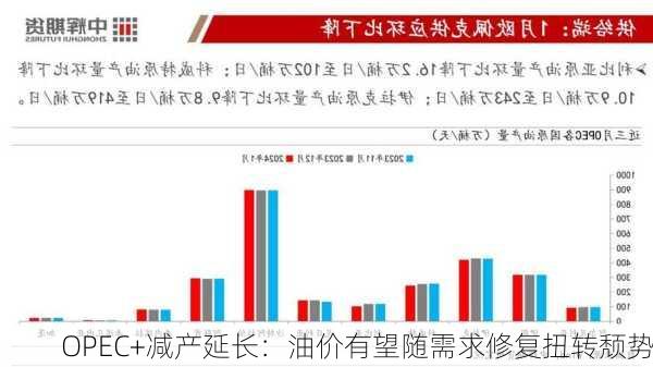 OPEC+减产延长：油价有望随需求修复扭转颓势