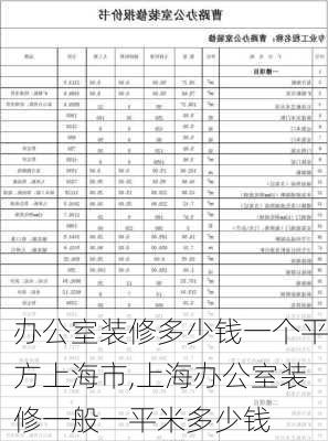 办公室装修多少钱一个平方上海市,上海办公室装修一般一平米多少钱