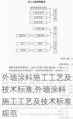 外墙涂料施工工艺及技术标准,外墙涂料施工工艺及技术标准规范