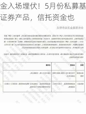 单月备案467只！资金入场埋伏！5月份私募基金
人共备案467只私募证券产品，信托资金也以稳健的步伐入市