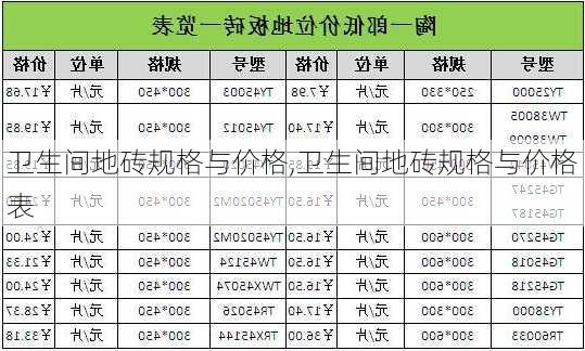 卫生间地砖规格与价格,卫生间地砖规格与价格表