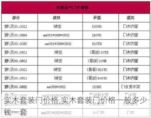 实木套装门价格,实木套装门价格一般多少钱一套