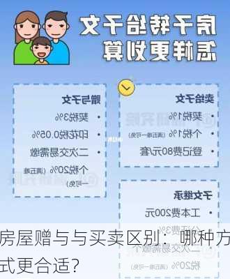 房屋赠与与买卖区别：哪种方式更合适？