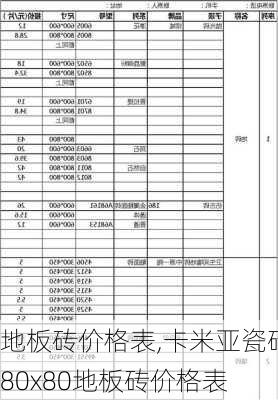 地板砖价格表,卡米亚瓷砖80x80地板砖价格表