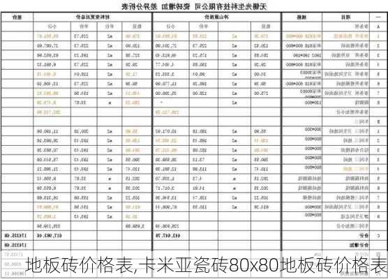 地板砖价格表,卡米亚瓷砖80x80地板砖价格表