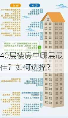 40层楼房中哪层最佳？如何选择？