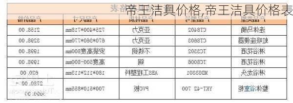 帝王洁具价格,帝王洁具价格表