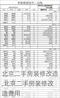 北京二手房装修改造,北京二手房装修改造费用