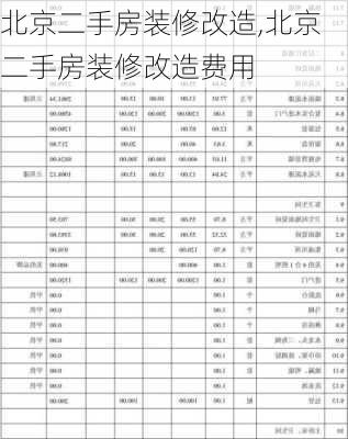 北京二手房装修改造,北京二手房装修改造费用