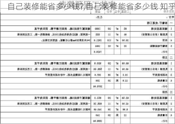 自己装修能省多少钱?,自己装修能省多少钱 知乎