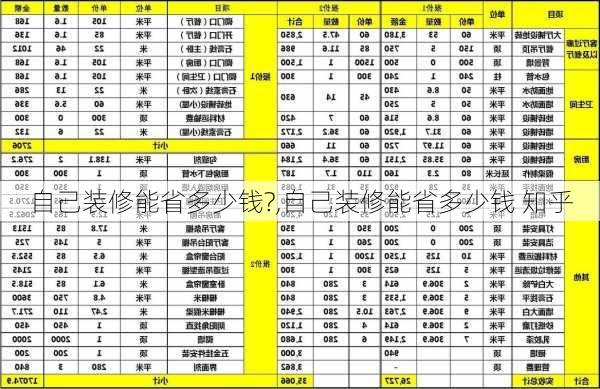 自己装修能省多少钱?,自己装修能省多少钱 知乎