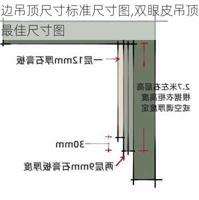 边吊顶尺寸标准尺寸图,双眼皮吊顶最佳尺寸图