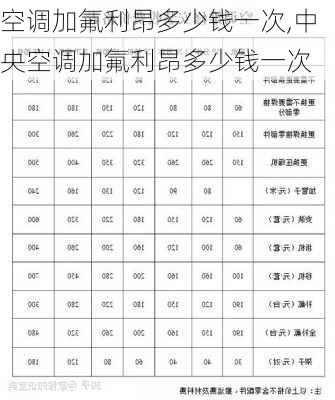 空调加氟利昂多少钱一次,中央空调加氟利昂多少钱一次