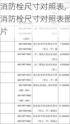 消防栓尺寸对照表,消防栓尺寸对照表图片