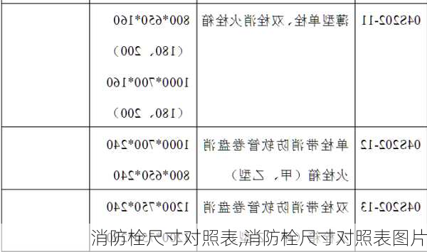 消防栓尺寸对照表,消防栓尺寸对照表图片