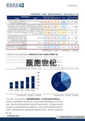 康为世纪：
及生物检
剂产业化
延期