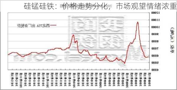 硅锰硅铁：价格走势分化，市场观望情绪浓重