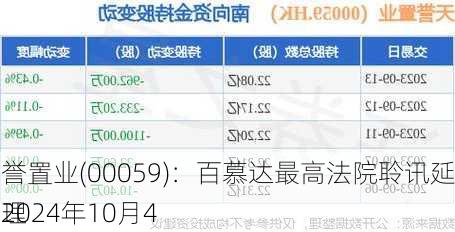 天誉置业(00059)：百慕达最高法院聆讯延期至2024年10月4
审理