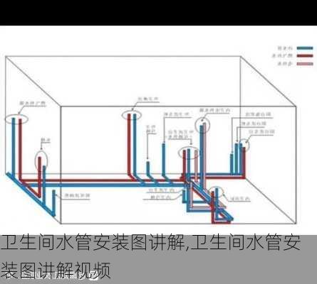 卫生间水管安装图讲解,卫生间水管安装图讲解视频