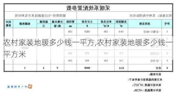 农村家装地暖多少钱一平方,农村家装地暖多少钱一平方米