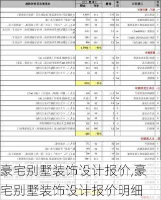 豪宅别墅装饰设计报价,豪宅别墅装饰设计报价明细