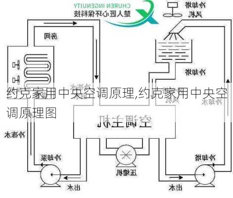 约克家用中央空调原理,约克家用中央空调原理图