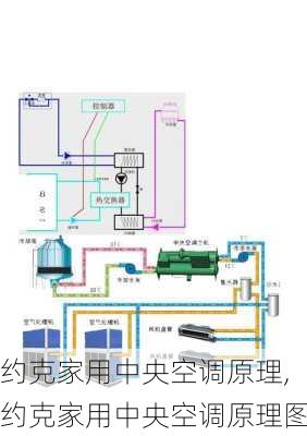 约克家用中央空调原理,约克家用中央空调原理图