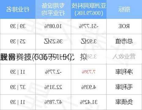 
联网科技(00679.HK)：拟
智富资源不高于1.5亿
元
股份