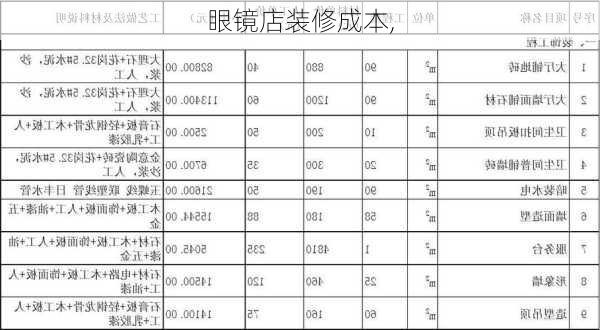 眼镜店装修成本,