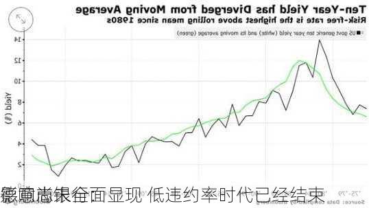 德意志银行：
影响尚未全面显现 低违约率时代已经结束