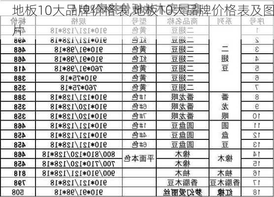 地板10大品牌价格表,地板10大品牌价格表及图片