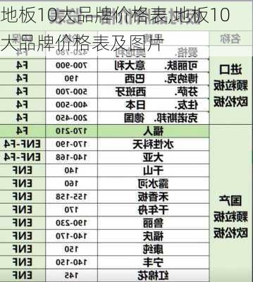 地板10大品牌价格表,地板10大品牌价格表及图片