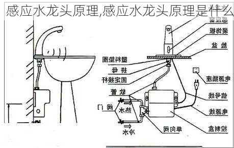 感应水龙头原理,感应水龙头原理是什么