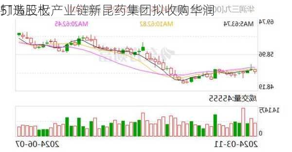 打造三七产业链新昆药集团拟收购华润
51%股权