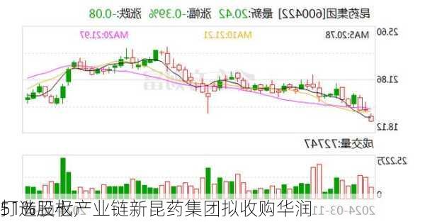 打造三七产业链新昆药集团拟收购华润
51%股权