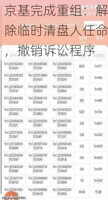 京基完成重组：解除临时清盘人任命，撤销诉讼程序