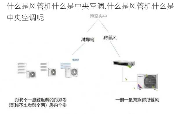 什么是风管机什么是中央空调,什么是风管机什么是中央空调呢