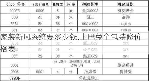 家装新风系统要多少钱,土巴兔全包装修价格表