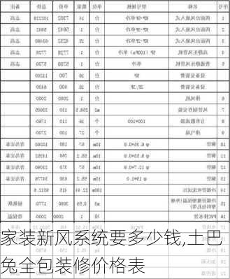 家装新风系统要多少钱,土巴兔全包装修价格表