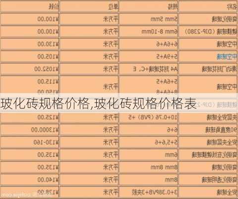 玻化砖规格价格,玻化砖规格价格表