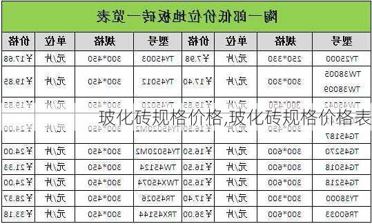 玻化砖规格价格,玻化砖规格价格表