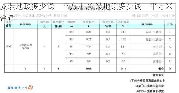 安装地暖多少钱一平方米,安装地暖多少钱一平方米合适