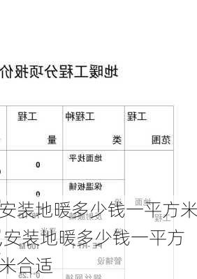 安装地暖多少钱一平方米,安装地暖多少钱一平方米合适