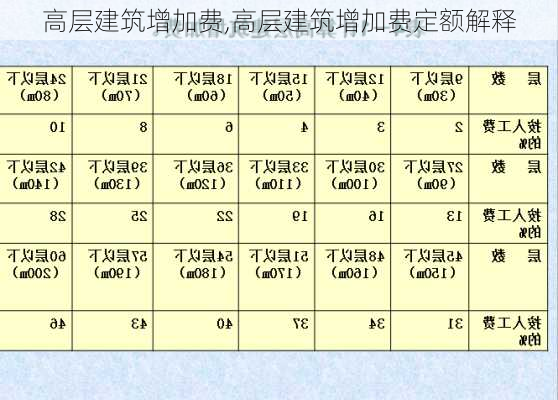 高层建筑增加费,高层建筑增加费定额解释