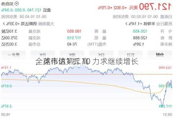 全球市值第二高
，英伟达1 拆 10 力求继续增长