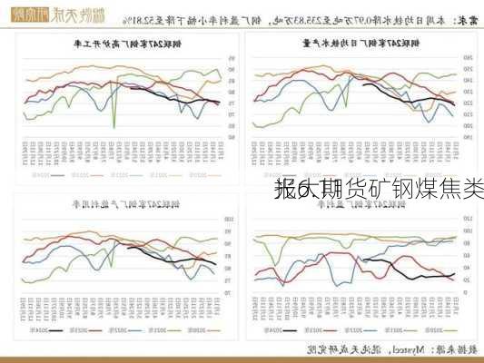 光大期货矿钢煤焦类
报6.11