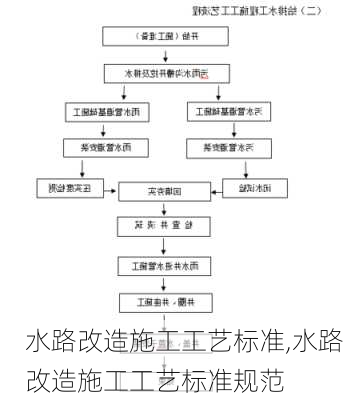 水路改造施工工艺标准,水路改造施工工艺标准规范