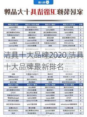 洁具十大品牌2020,洁具十大品牌最新排名