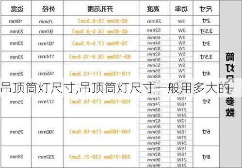 吊顶筒灯尺寸,吊顶筒灯尺寸一般用多大的